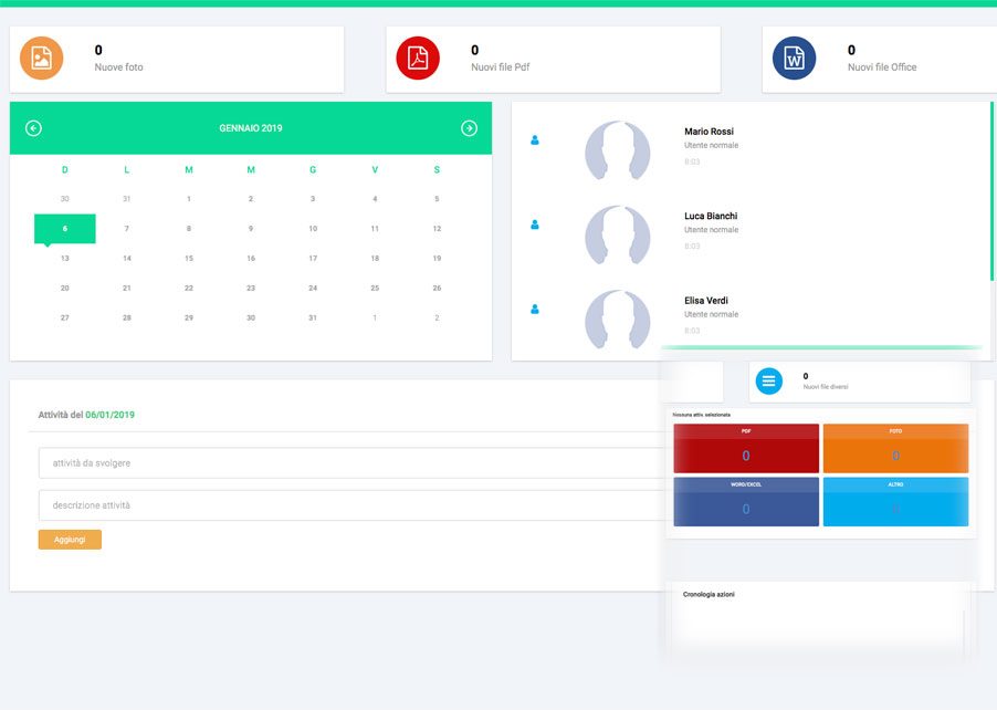 Cruscotto Servigo: stato pratiche, collaborazione del team e archivio documentale